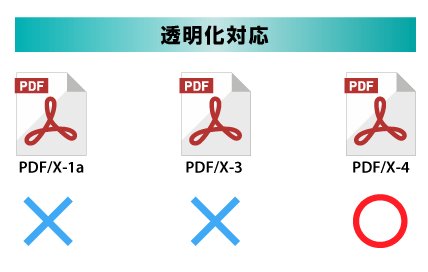 PDF規格別透明化対応比較